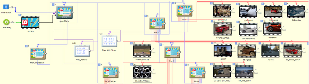 Herstellung Authoring Men DVD Design